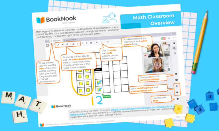BookNook Math Classroom interface with tools highlighted, surrounded by math-themed items and graph paper on a blue background.