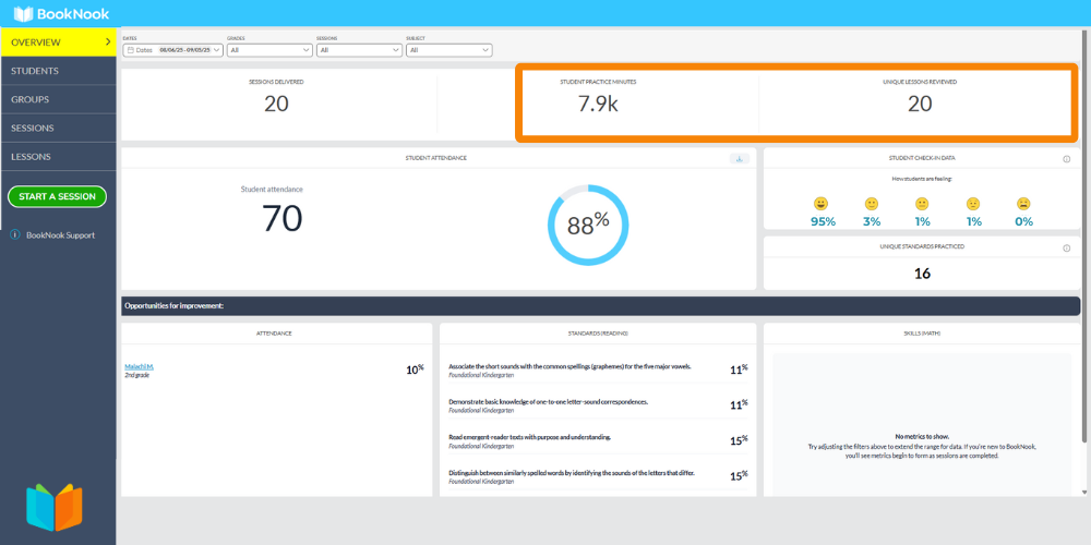 Screenshot of the BookNook Dashboard with an orange box around a section titled Student Practice Minutes