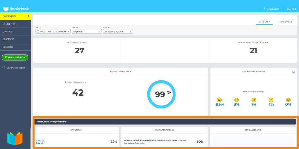 screenshot of the BookNook Dashboard with an orange box around a section titled Opportunities for Improvement